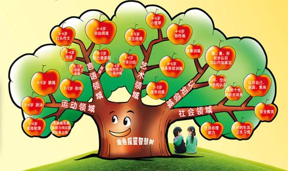 幼儿园连锁加盟